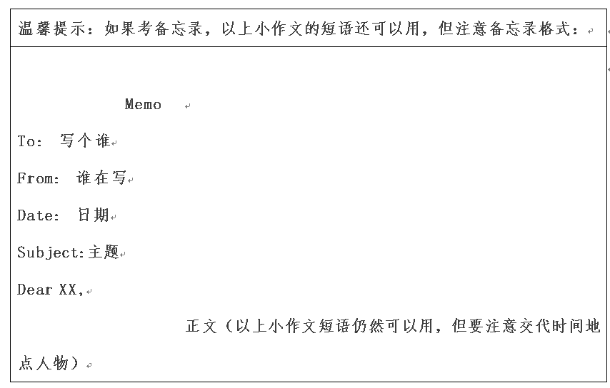 2018考研英语作文预测