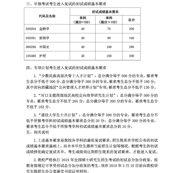 复旦大学2019年硕士研究生复试分数线