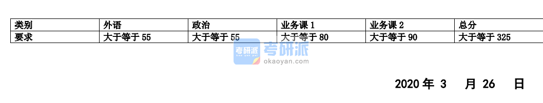 2020年同济大学统考材料科学与工程学院硕士研究生分数线