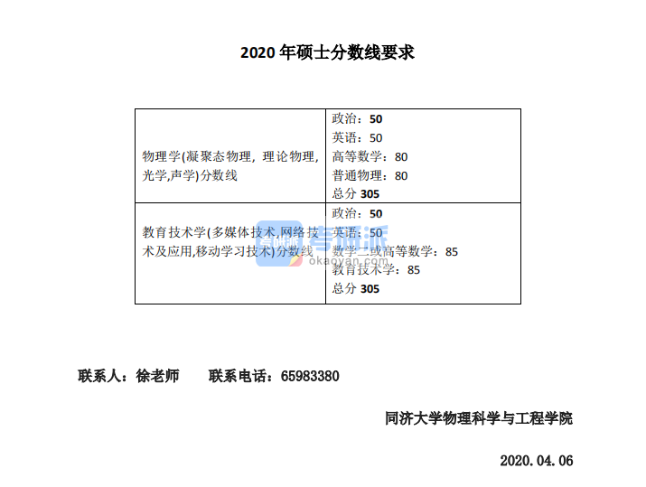 2020年同济大学物理科学与工程学院硕士考研复试分数线