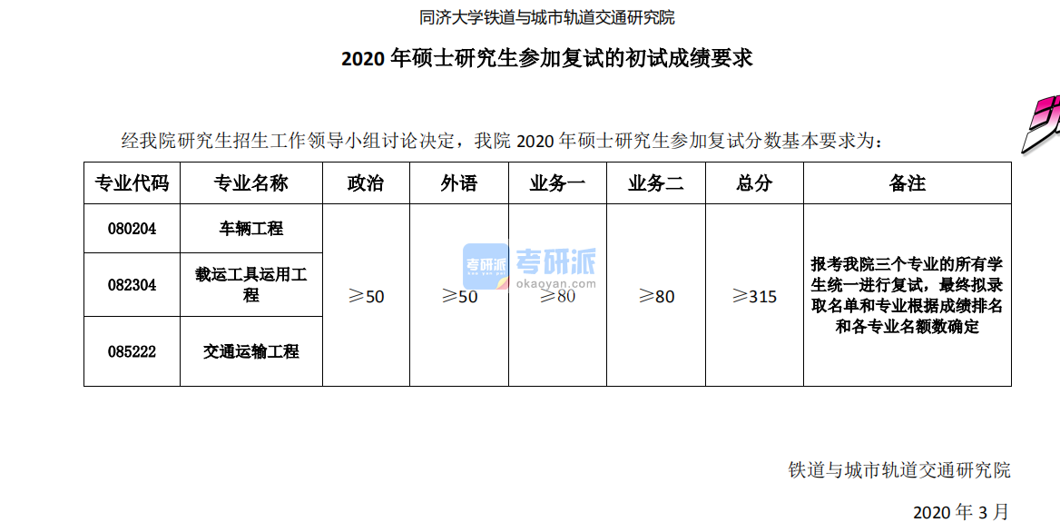  2020年同济大学铁道与城市轨道交通研究院硕士研究生复试的初试成绩要求