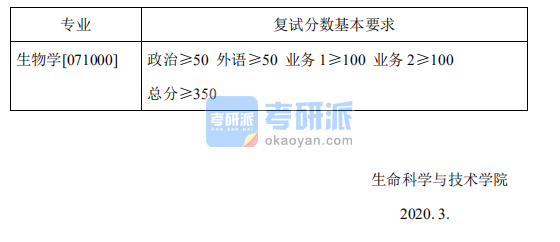 2020年同济大学生命科学与技术学院硕士研究生考试复试分数基本要求