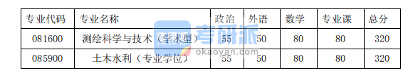 2020年同济大学测绘与地理信息学院硕士研究生考研复试分数线 