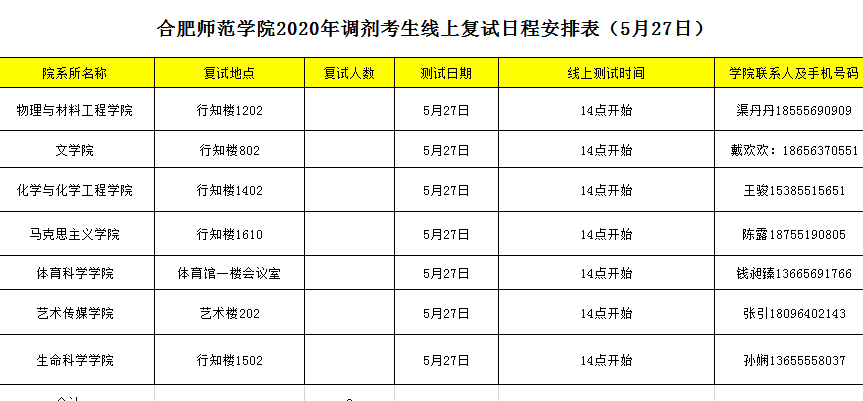 合肥师范学院复试日程表