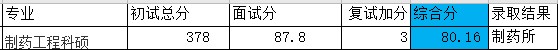 浙江大学制药工程科硕2020年研究生录取分数线