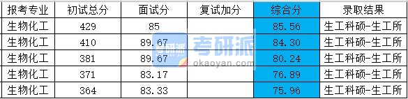 浙江大学生物化工科硕2020年研究生录取分数线