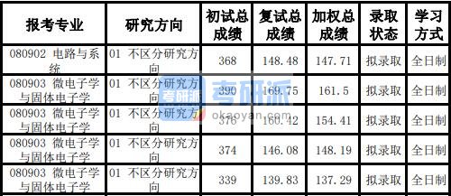 天津大学微电子学与固体电子学2020年研究生录取分数线