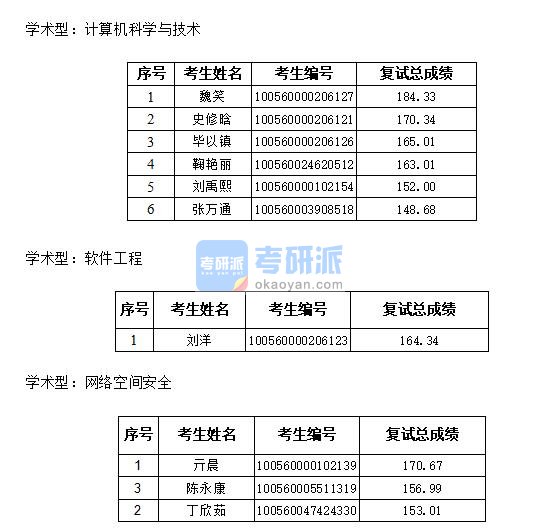 天津大学软件工程2020年研究生录取分数线