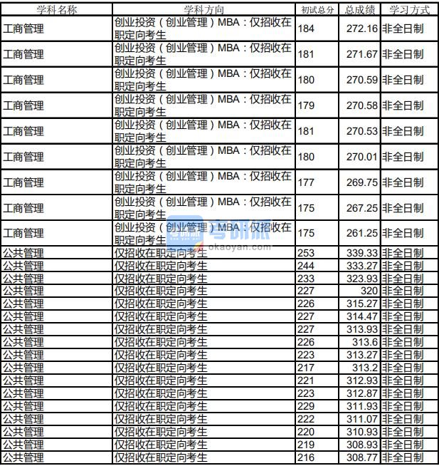 哈尔滨工业大学公共管理2020年研究生录取分数线