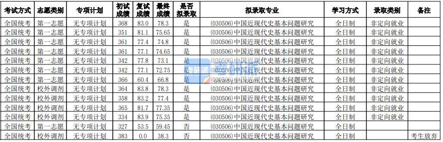 华南师范大学中国近现代史基本问题研究2020年研究生录取分数线