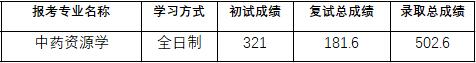 2020年中国药科大学中药资源学研究生录取分数线